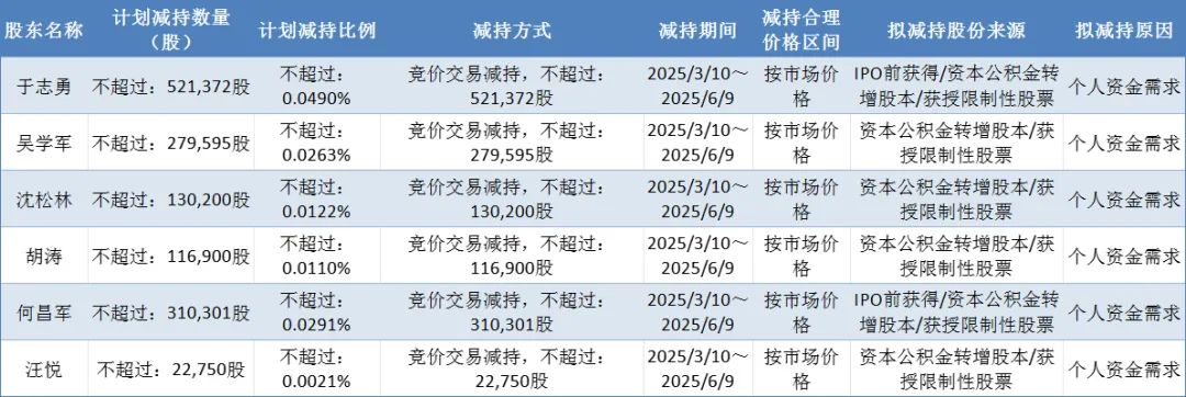 制表:左宇