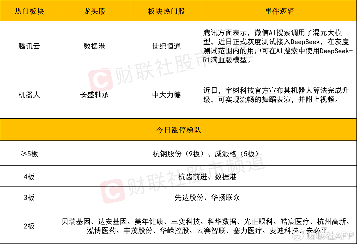 【每日收评】三大指数放量震荡小幅收涨,机器人概念午后卷土重来