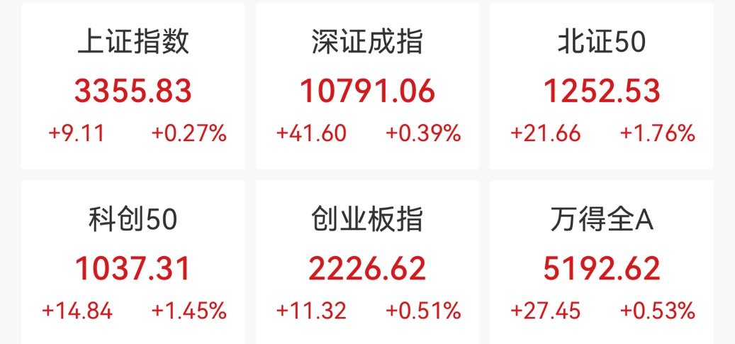 Wind截图