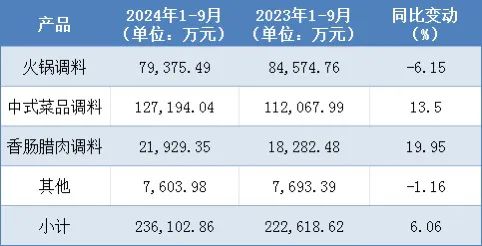 制表:左宇