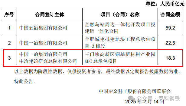 来源:中国中冶公告,泰科钢铁整理编辑