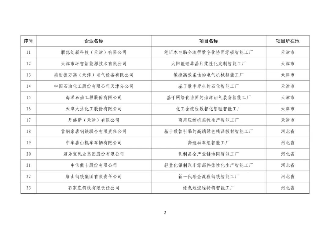 来源:网络,泰科钢铁整理编辑