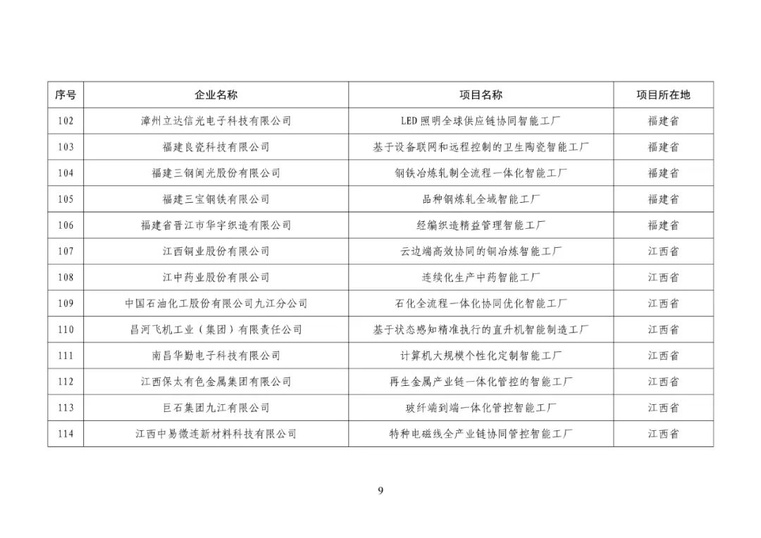 来源:网络,泰科钢铁整理编辑