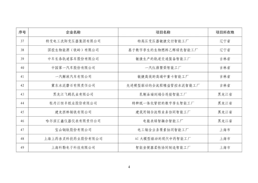 来源:网络,泰科钢铁整理编辑