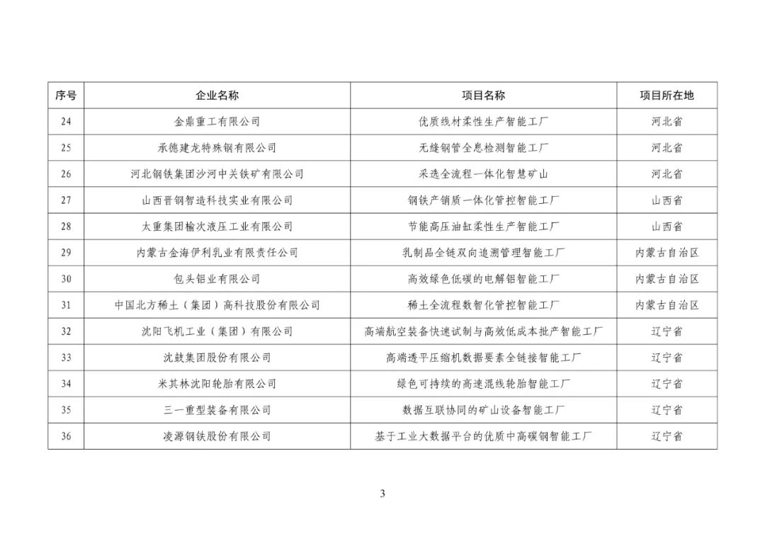 来源:网络,泰科钢铁整理编辑