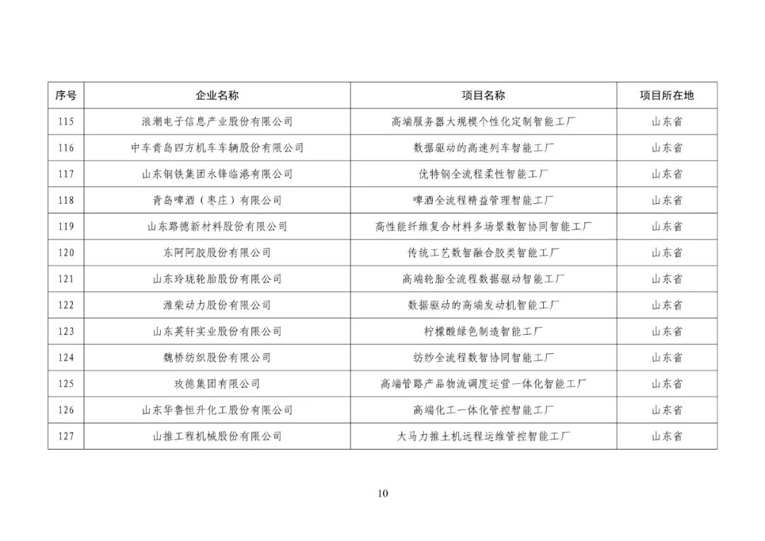 来源:网络,泰科钢铁整理编辑