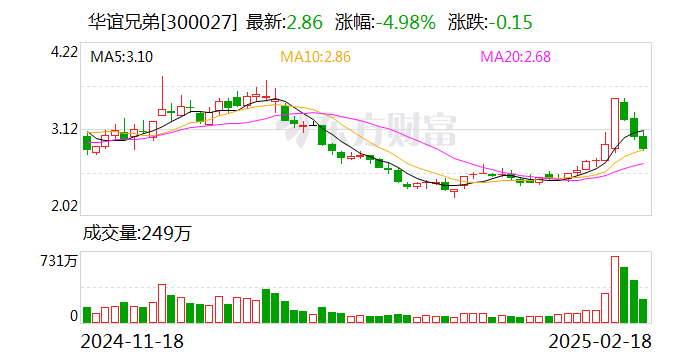 华谊兄弟：参与的动画电影已上映的包括《拯救甜甜圈：时空大营救》、《摇滚藏獒》系列、《灌篮高手》等