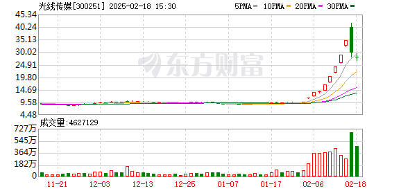 实时电影票房排行榜海外 5a7a-532e0437d5680ecd30092a3dc77d94ba.png