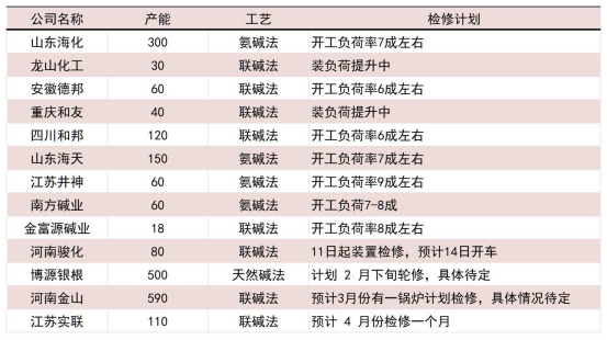 数据来源:华闻期货交易咨询部、卓创数据、隆众资讯