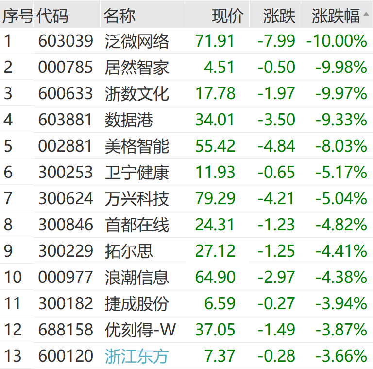 （文章来源：中国基金报）