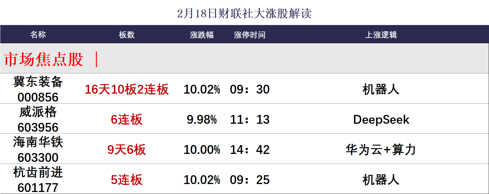 (文章来源:财联社)