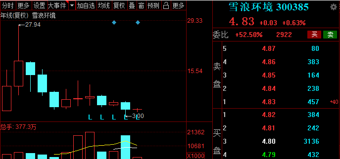 (图片来源:截图自同花顺)
