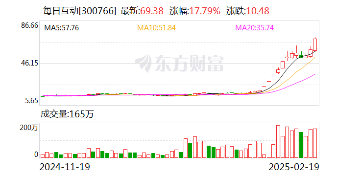 每日互动:公司与小红书在开发者服务和数据服务方面均有业务合作