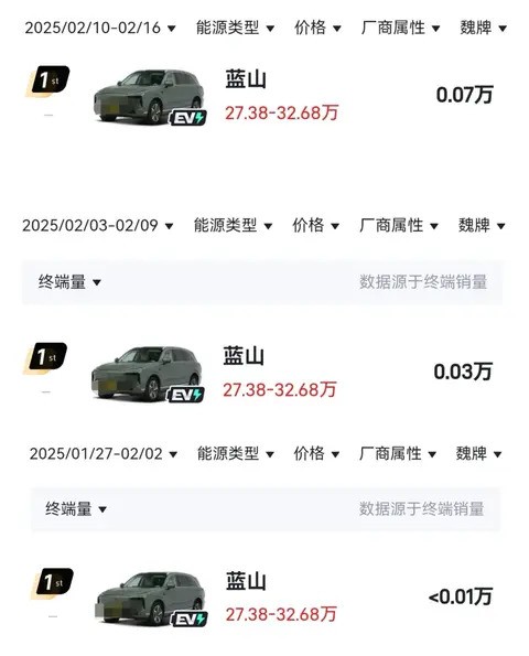 中国车市销量大降 蔚来理想都卖不动了