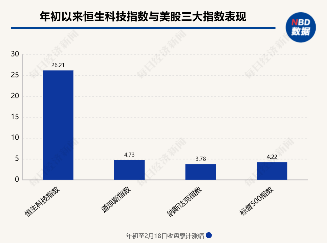 图片来源:每经制图