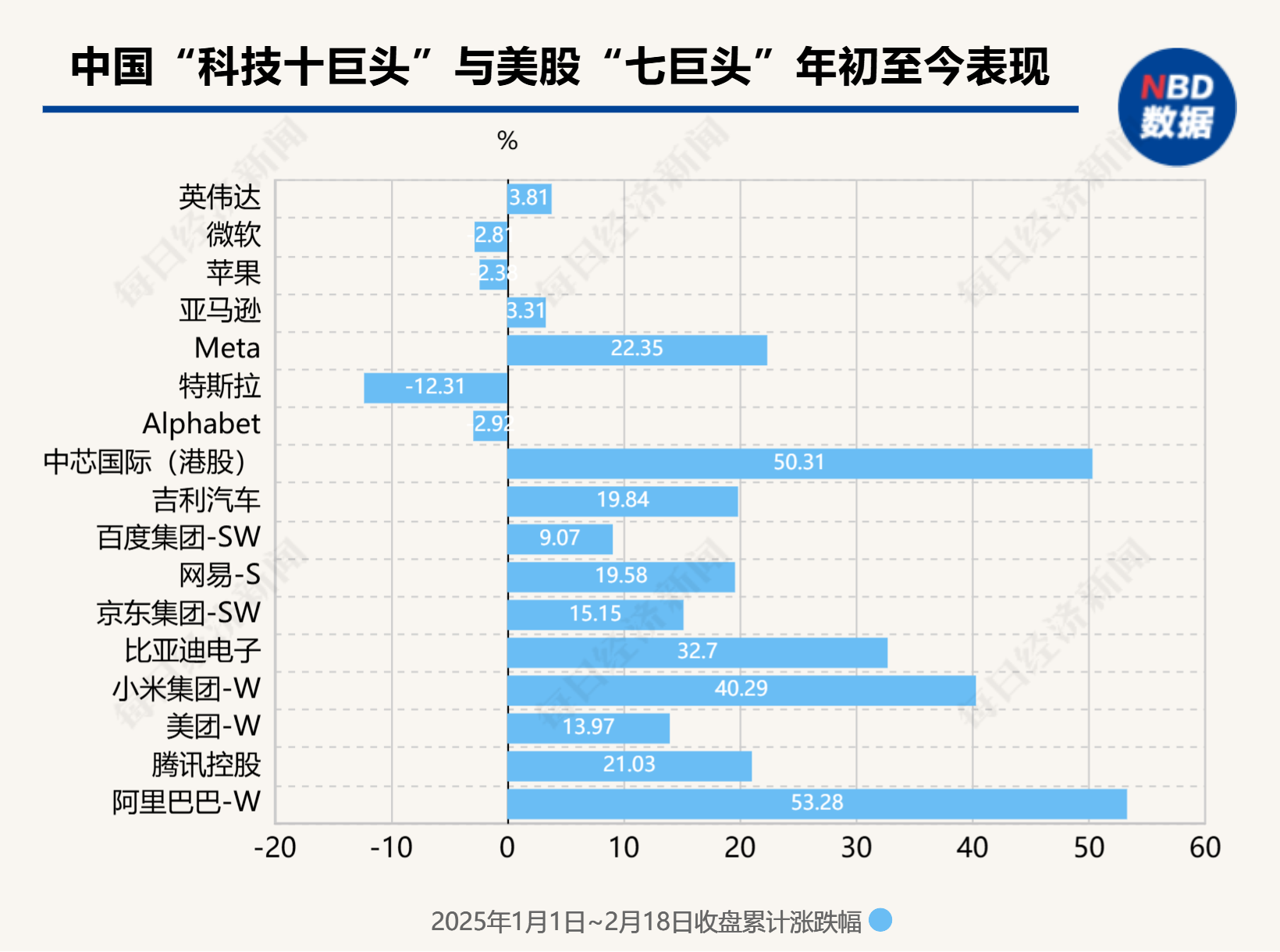 图片来源:每经制图
