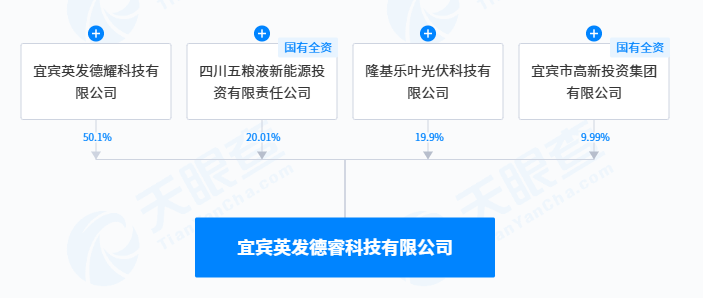 图源/天眼查