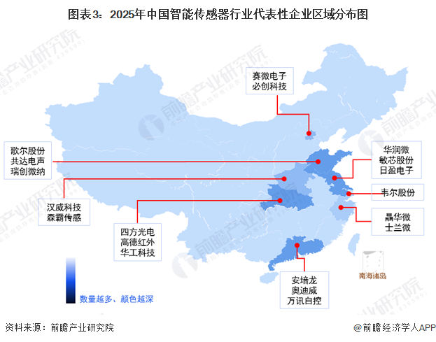 智能传感器产业园区分布图：形成五大区域格局