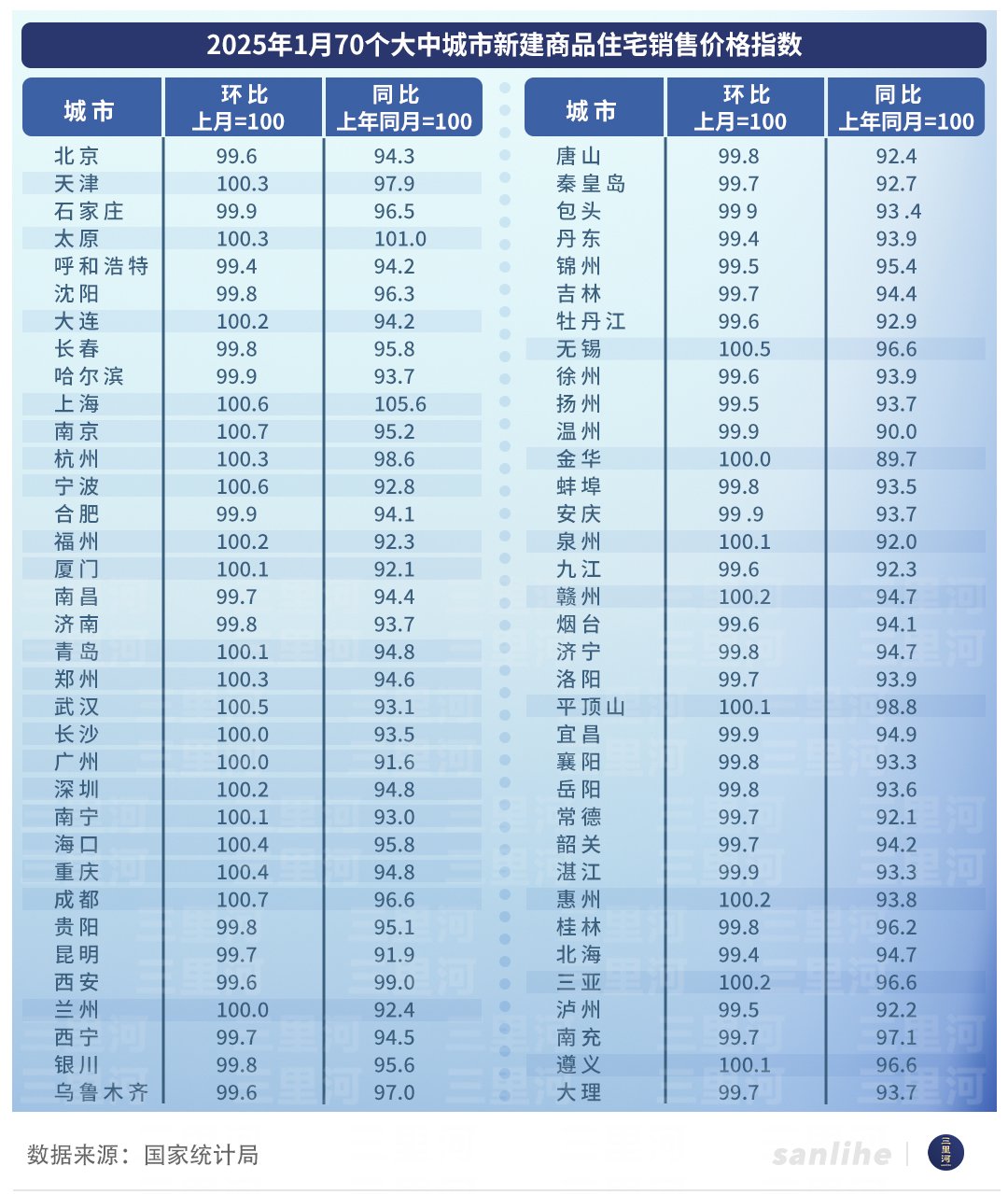 楼市开年回暖 政策效应显现|楼市|新房价格|南京市_新浪新闻