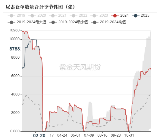 尿素高是什么意思 29b4-5b5771f00f4881a99570b2a93cfa2f3b.png