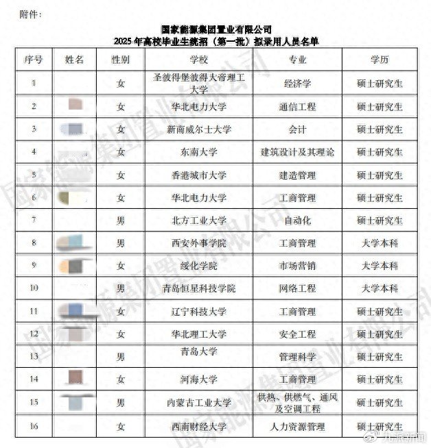 招录名单。图/国家能源集团官网截图