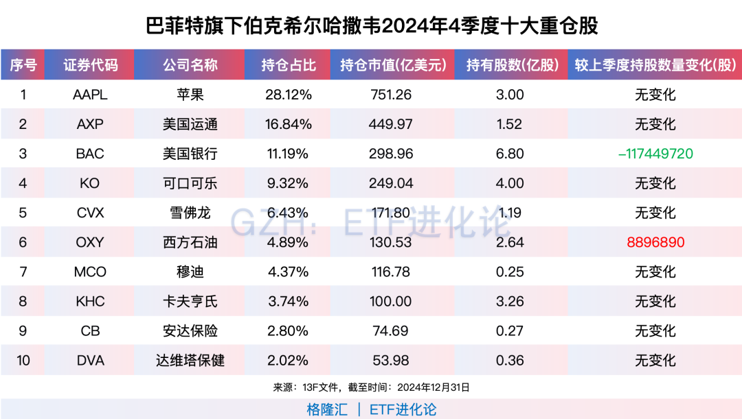 (本文內容均為客觀數據信息羅列,不構成任何投資建議)