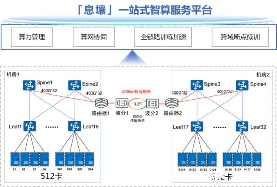 图:息壤一站式智算服务平台