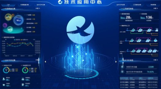 技術應用中心 圖片來源:興蓉環境