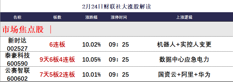 (文章来源:财联社)