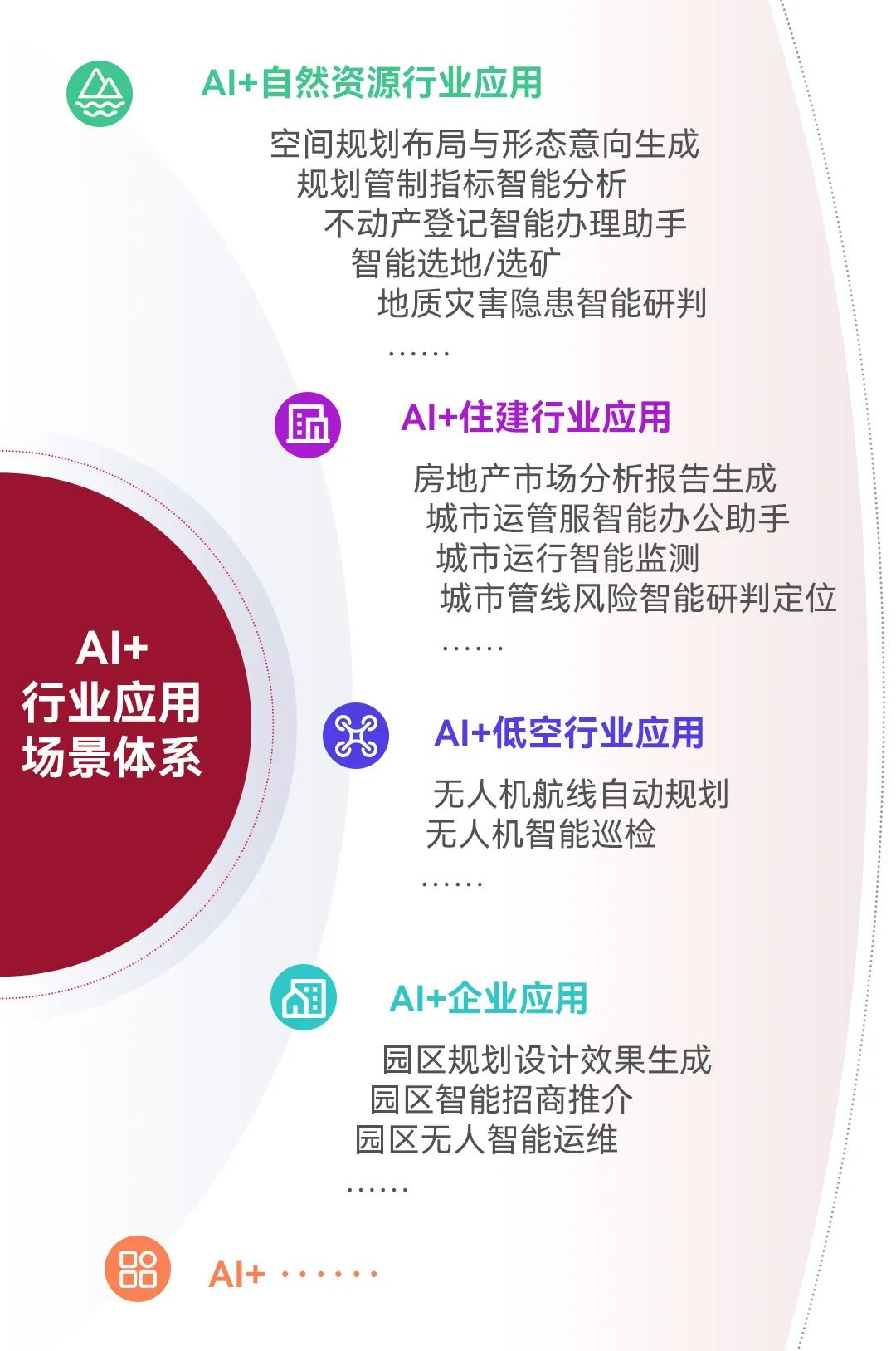 ▲超圖AI+行業應用場景體係