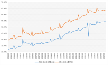 數據來源:Wind,數據區間:2014/06-2024/10