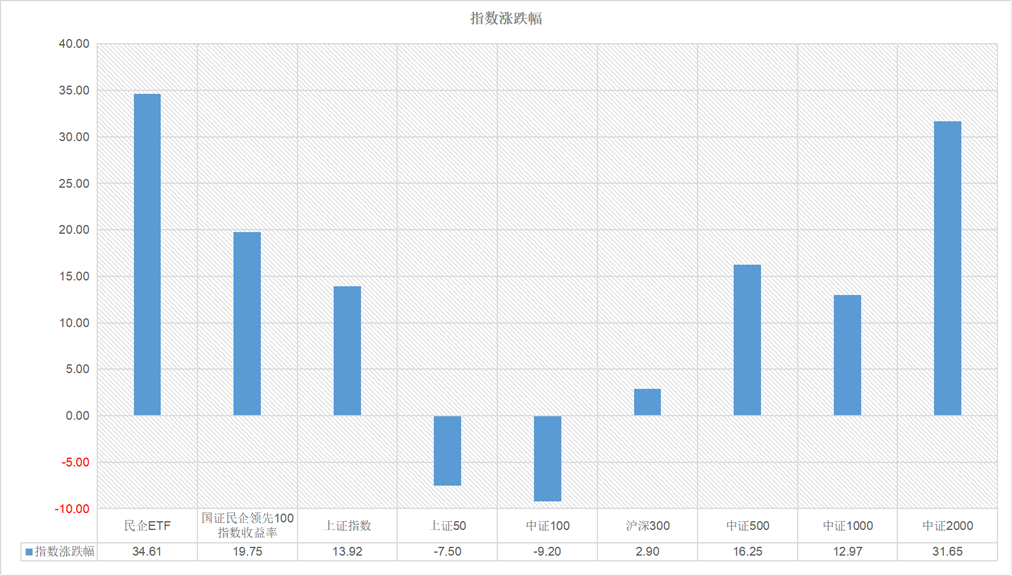 數據來源:Wind,數據區間:為2019/07/16-2024/12/31