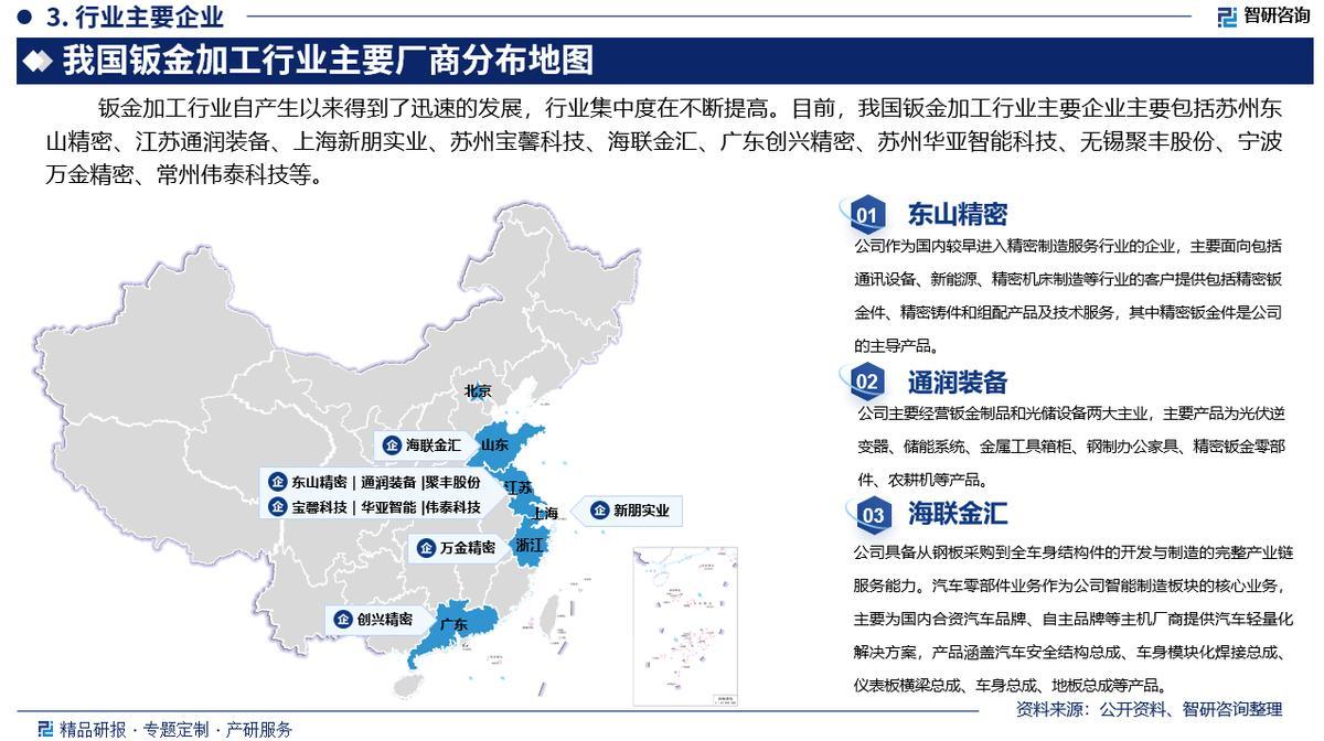 2025版钣金加工行业市场运行态势及投资前景分析报告  第4张