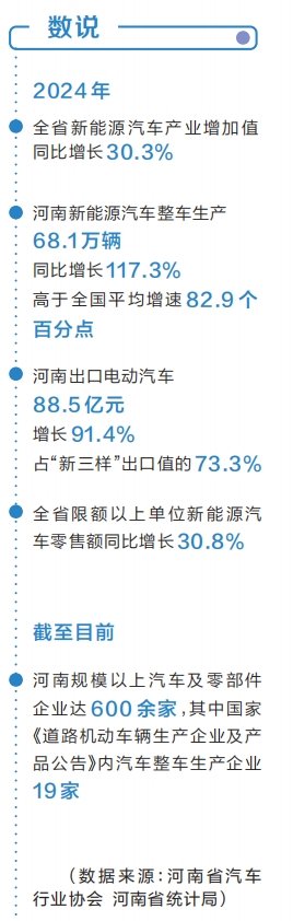 一輛輛新能源汽車在鄭州國際陸港集結,準備搭乘中歐班列駛向世界各地。王錚 栗璋鵬 攝 比亞迪豹5下線。企業供圖