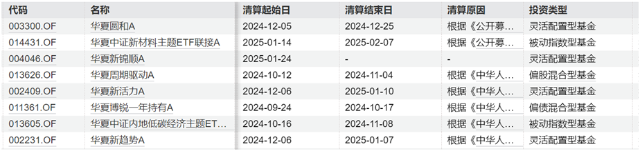 圖源:Wind截圖