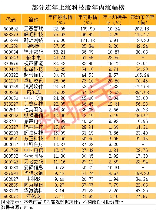 （文章来源：数据宝）
