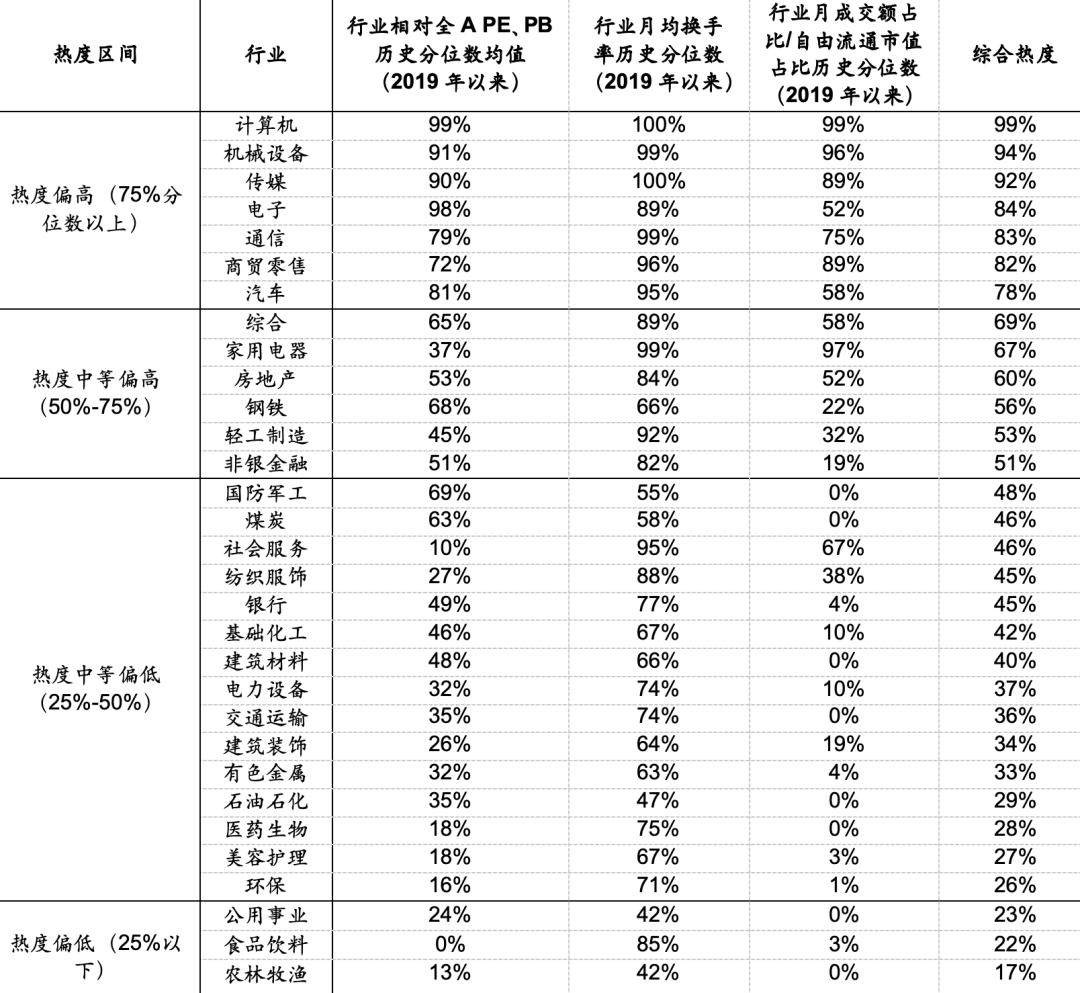 資料來源:Wind,海通證券研究所,截至2025/02/14