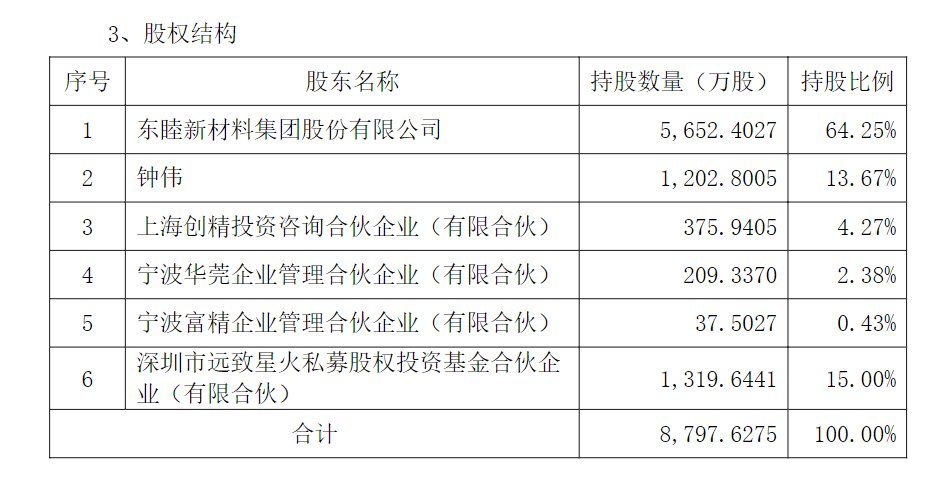 圖源:東睦股份公告