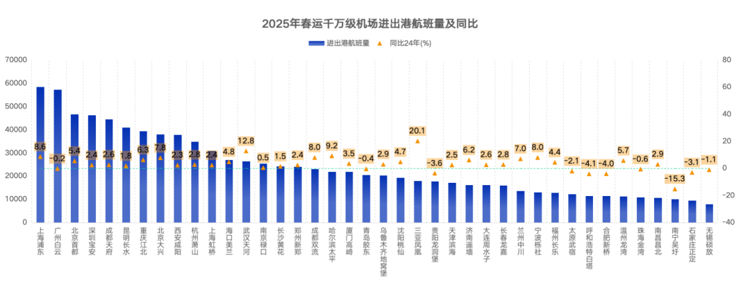 图/航班管家供图