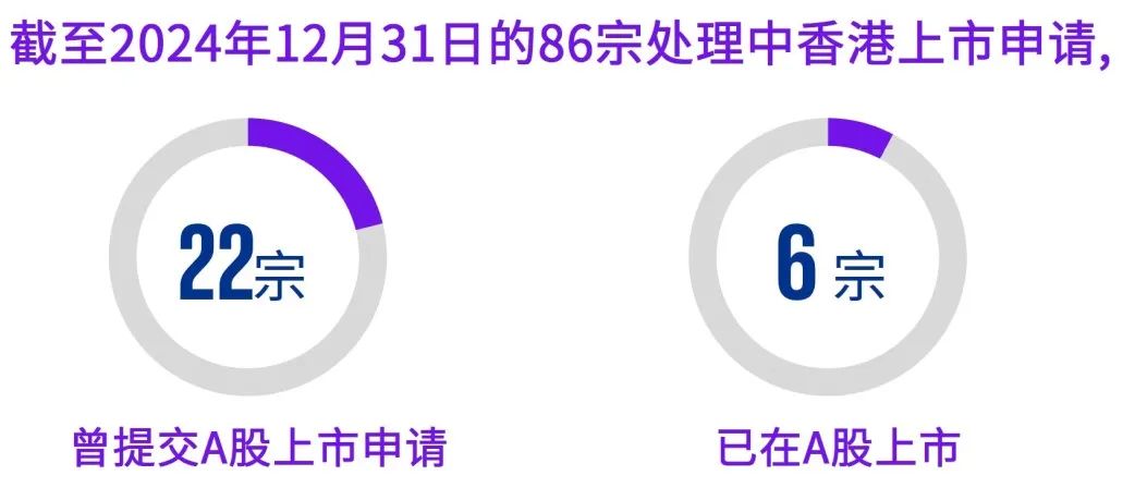 資料來源:香港交易所及畢馬威分析