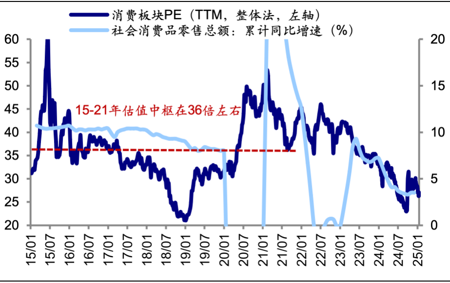 資料來源:Wind,海通證券研究所