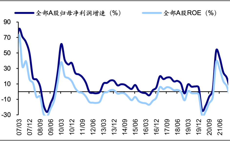 資料來源:Wind,海通證券研究所