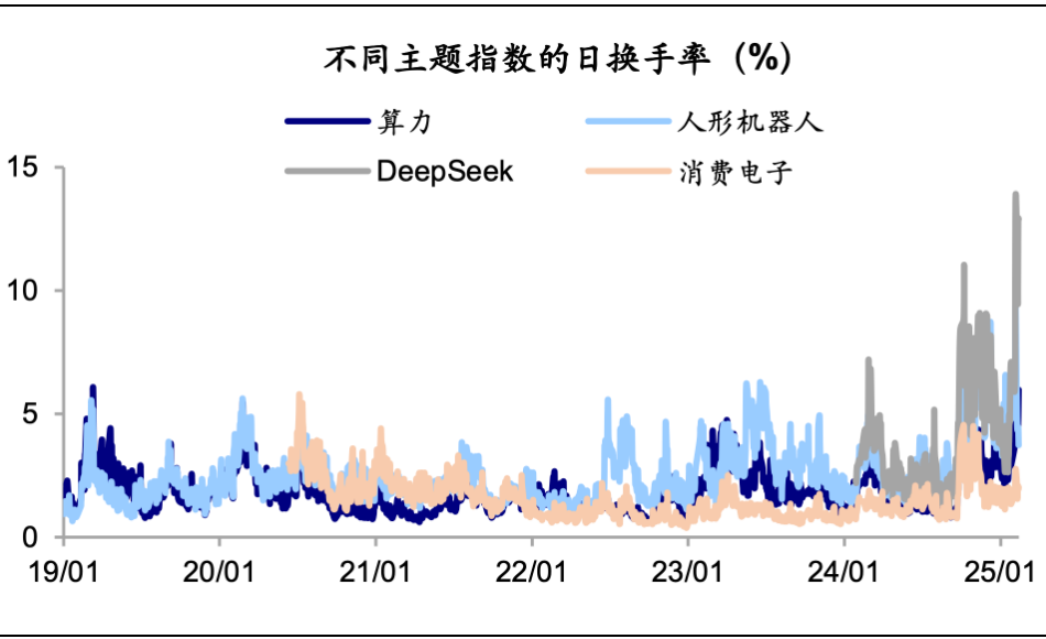 資料來源:Wind,海通證券研究所