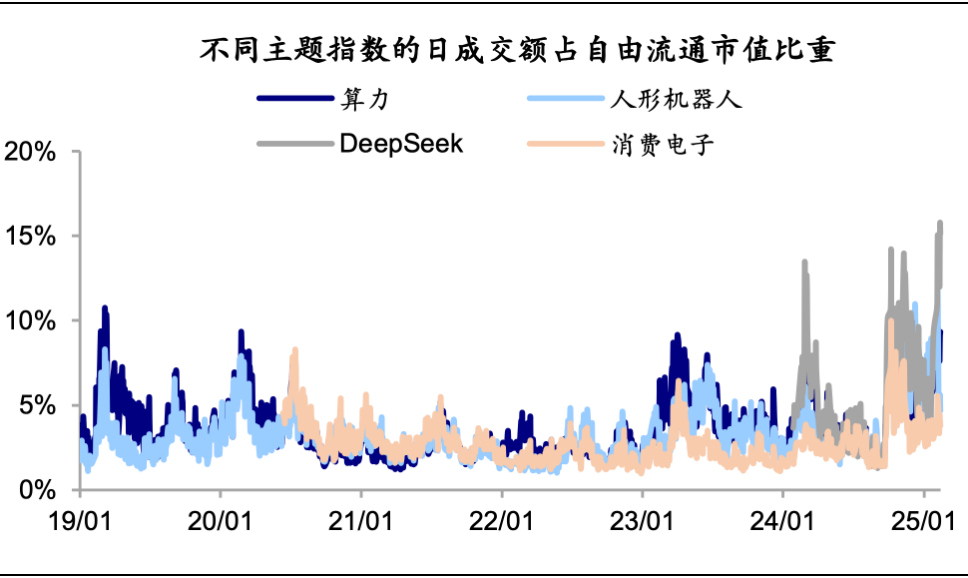 資料來源:Wind,海通證券研究所