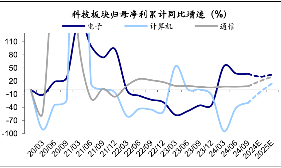 資料來源:Wind,海通證券研究所預測