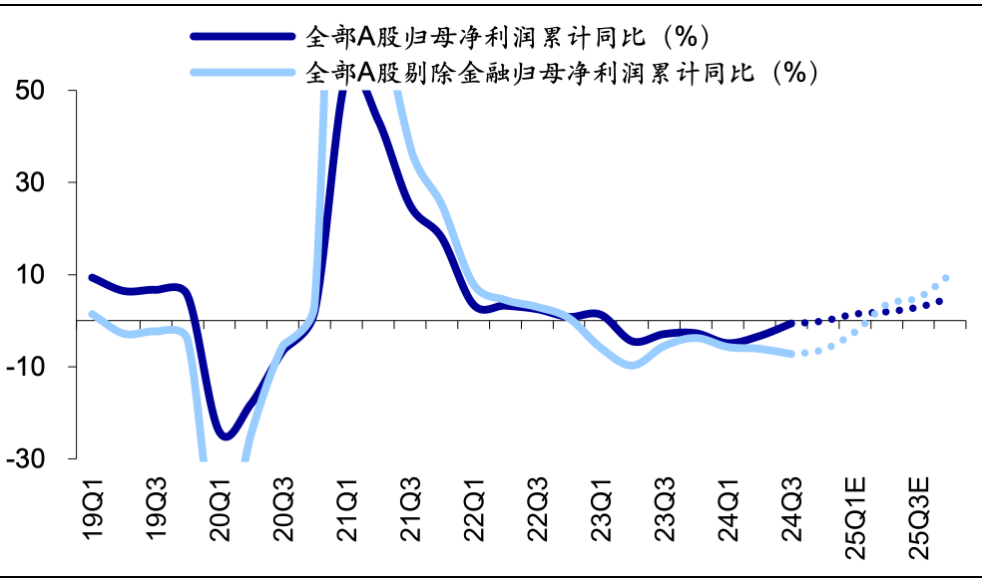 資料來源:Wind,海通證券研究所測算