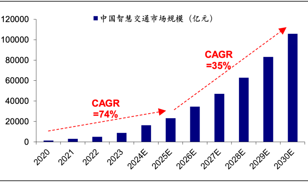 資料來源:億歐智庫,海通證券研究所