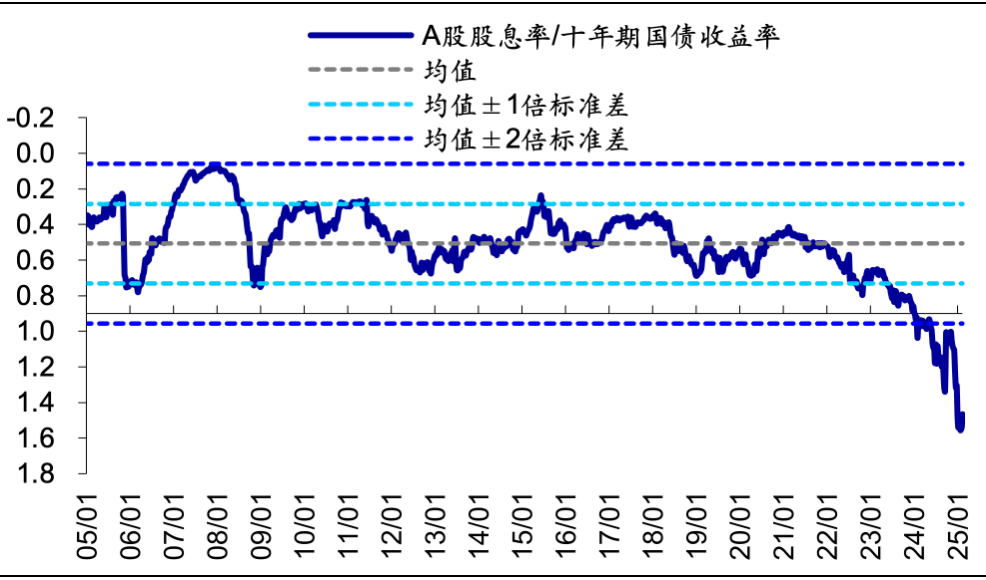 資料來源:Wind,海通證券研究所