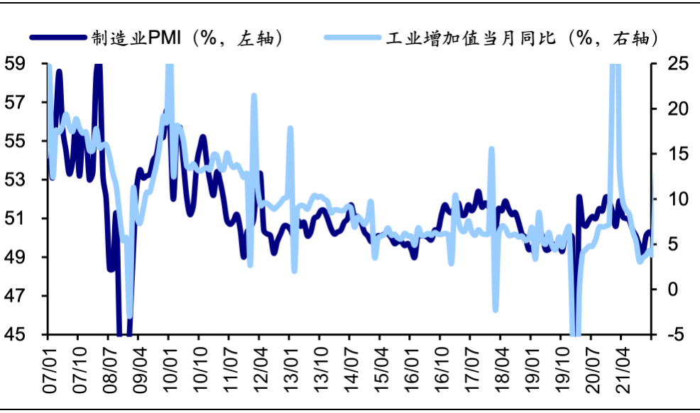 資料來源:Wind,海通證券研究所