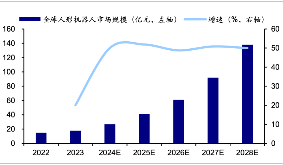 資料來源:Markets and Markets,中商產業研究院,海通證券研究所